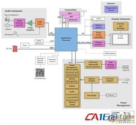大联大友尚集团发布多款平板电脑设计参考方案，加速计算机系统集成创新