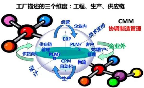 智慧工厂解决方案 计算机系统集成的完整指南与实施要点